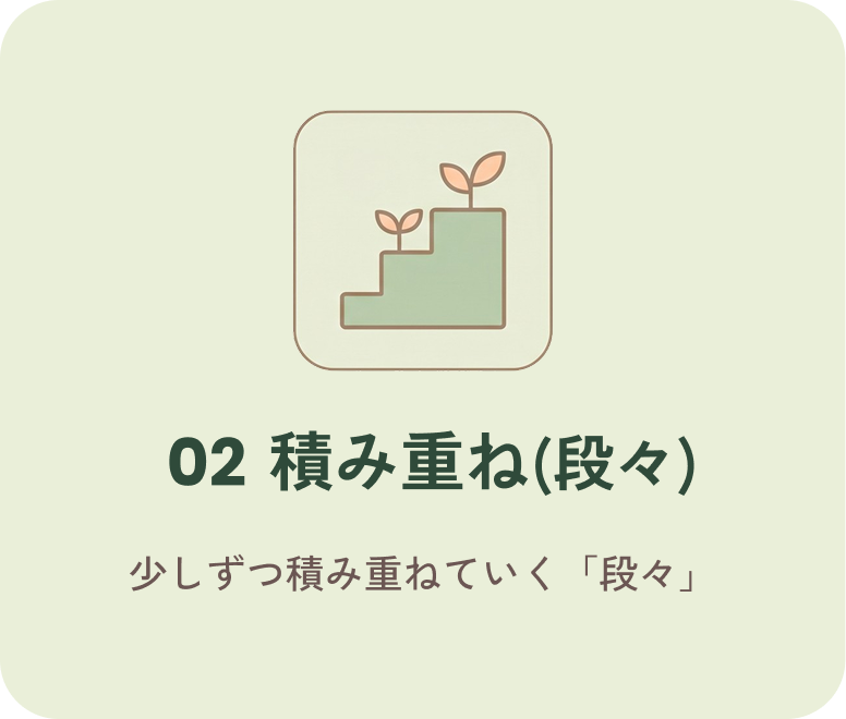 02 積み重ね(段々) 少しずつ積み重ねていく「段々」